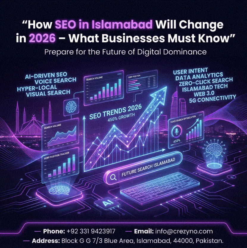 How SEO in Islamabad Will Change in 2026 – What Businesses Must Know - crezyno (1)